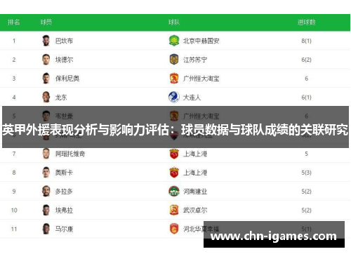 英甲外援表现分析与影响力评估:球员数据与球队成绩的关联研究 英甲外援表现分析与影响力评估:球员数据与球队成绩的关联研究