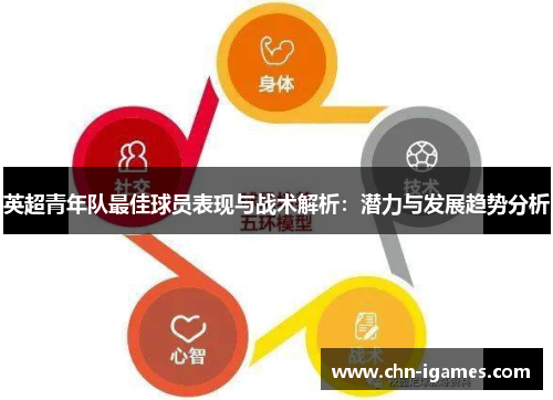英超青年队最佳球员表现与战术解析:潜力与发展趋势分析 英超青年队最佳球员表现与战术解析:潜力与发展趋势分析