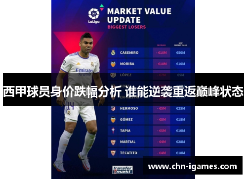 西甲球员身价跌幅分析 谁能逆袭重返巅峰状态 西甲球员身价跌幅分析 谁能逆袭重返巅峰状态