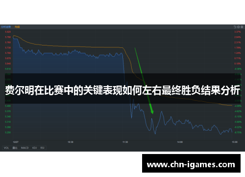 费尔明在比赛中的关键表现如何左右最终胜负结果分析 费尔明在比赛中的关键表现如何左右最终胜负结果分析