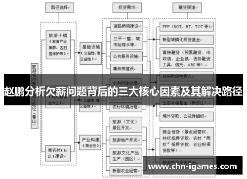 赵鹏分析欠薪问题背后的三大核心因素及其解决路径