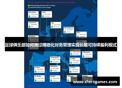 足球俱乐部如何通过精细化财务管理实现长期可持续盈利模式