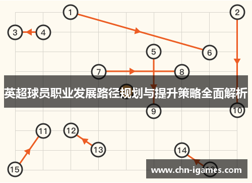 英超球员职业发展路径规划与提升策略全面解析