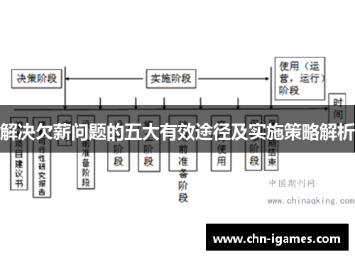 解决欠薪问题的五大有效途径及实施策略解析