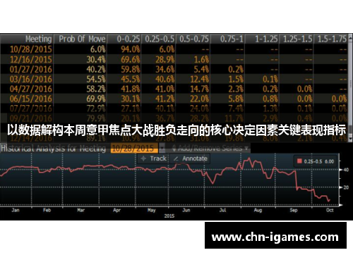 以数据解构本周意甲焦点大战胜负走向的核心决定因素关键表现指标