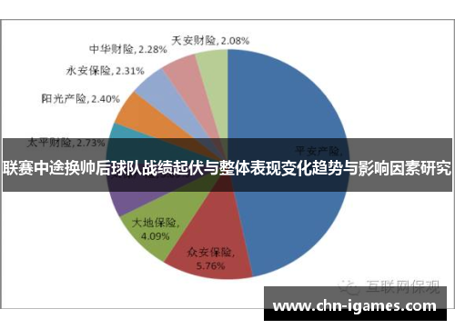 联赛中途换帅后球队战绩起伏与整体表现变化趋势与影响因素研究 联赛中途换帅后球队战绩起伏与整体表现变化趋势与影响因素研究